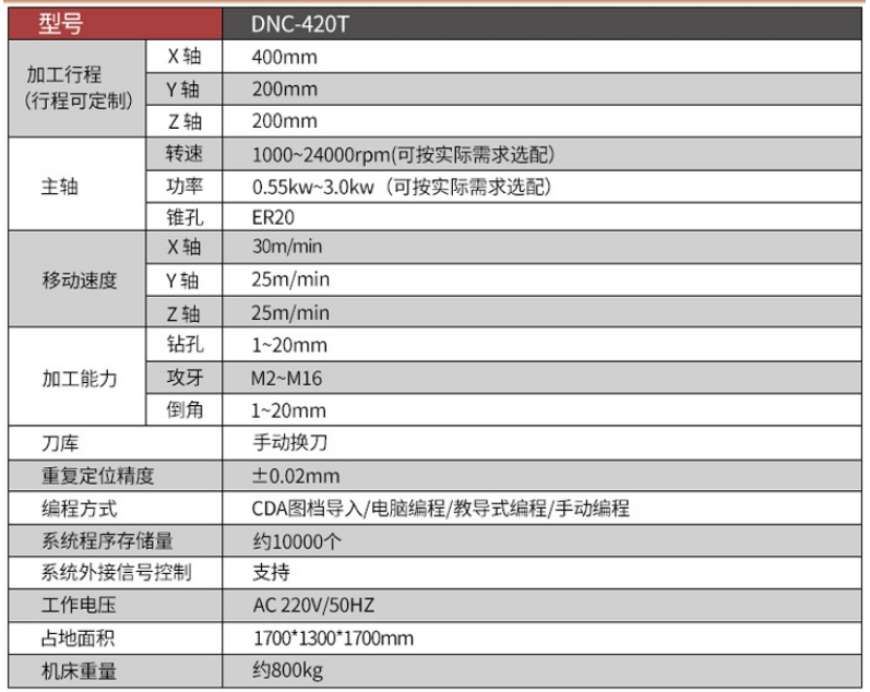 小型臥式數(shù)控攻絲機(jī)參數(shù)